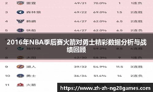 2016年NBA季后赛火箭对勇士精彩数据分析与战绩回顾